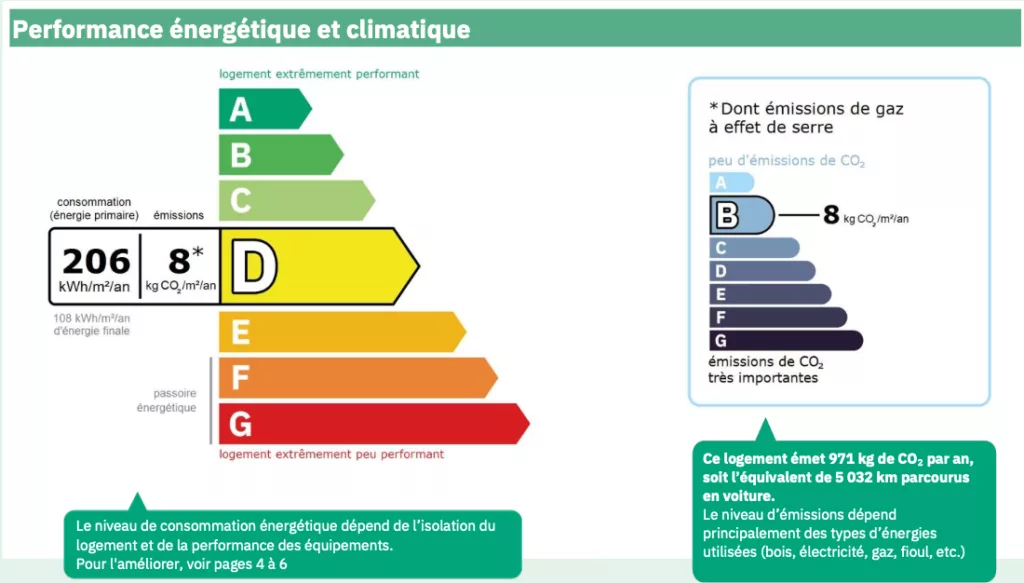 coût chauffage appartement Melun consommation énergie logement
