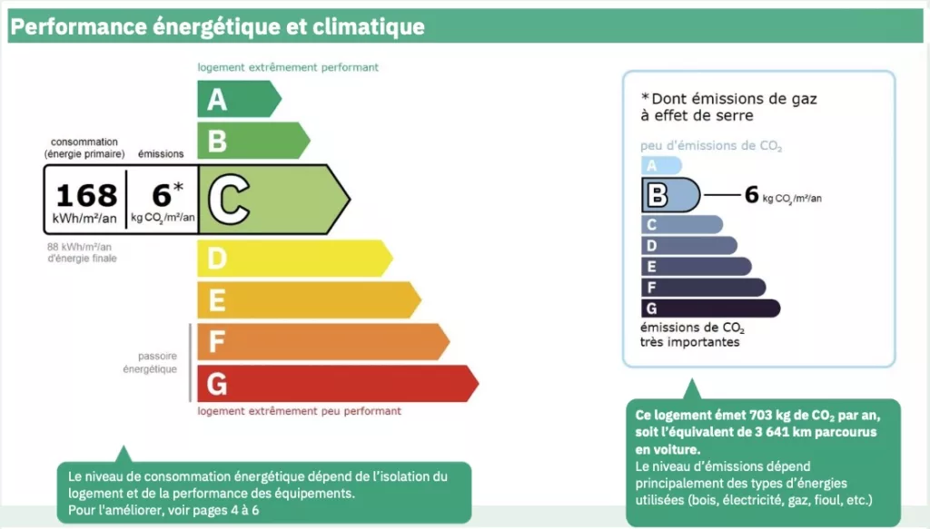 Diagnostic de performance énergétique d’une maison à vendre à Vulaines-sur-Seine