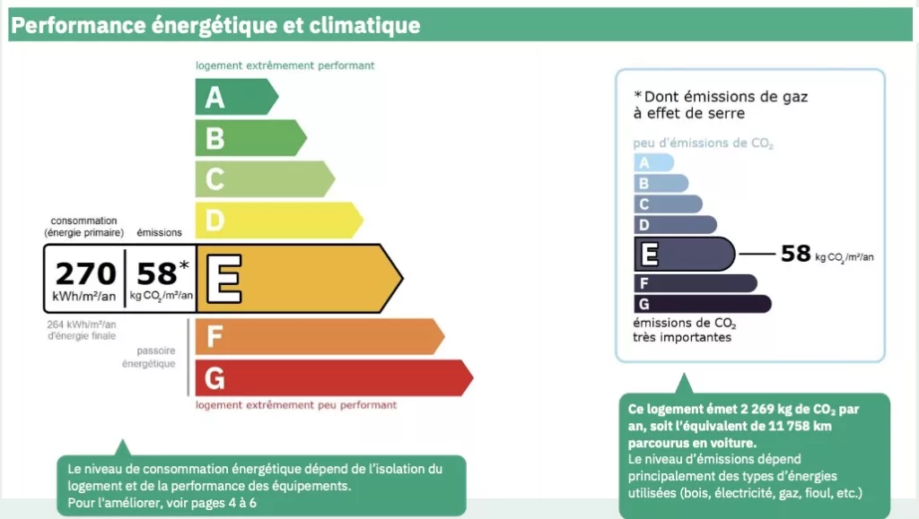 Diagnostic de performance énergétique (DPE) de l'appartement de charme à Héricy